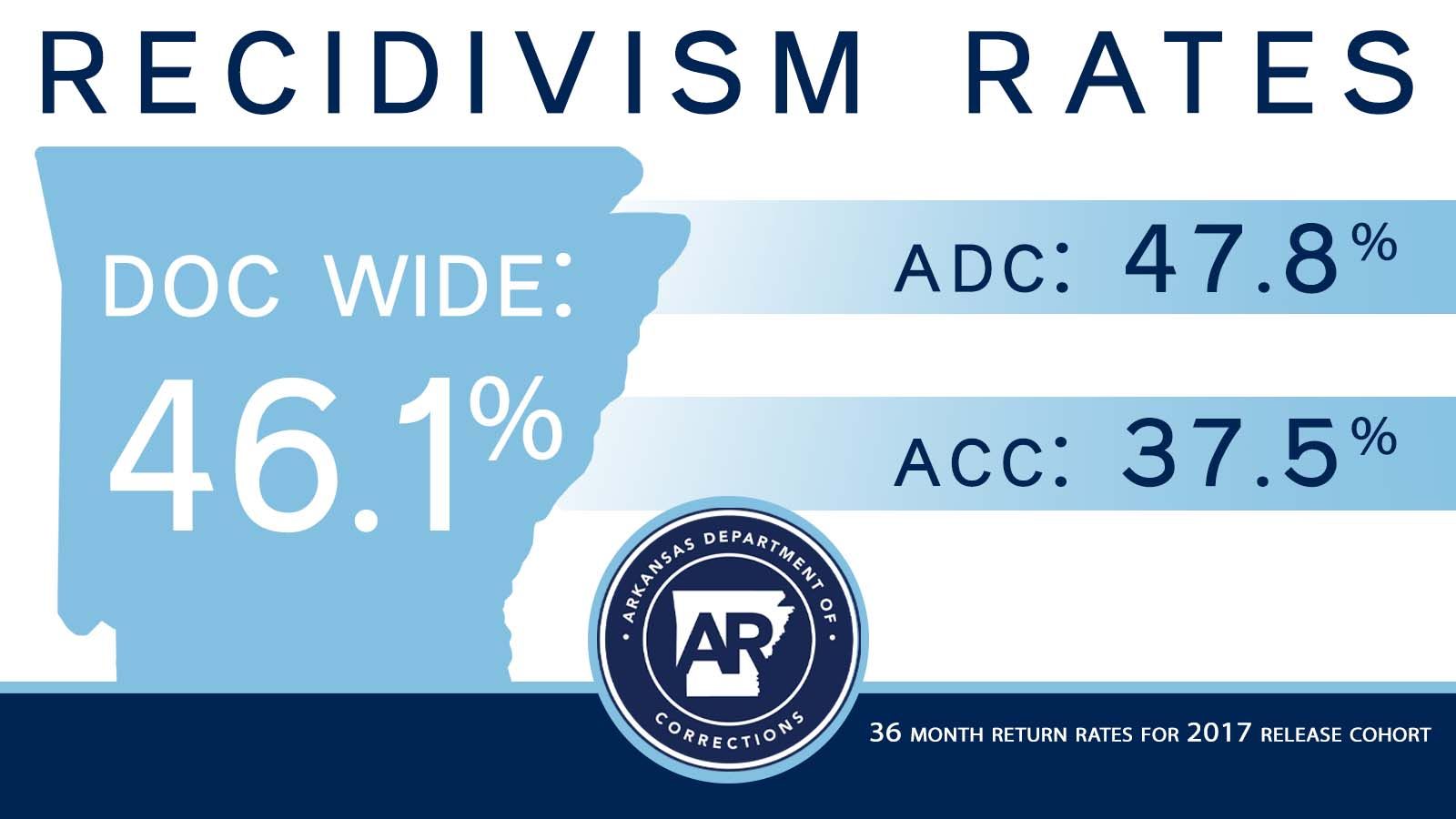 Arkansas population